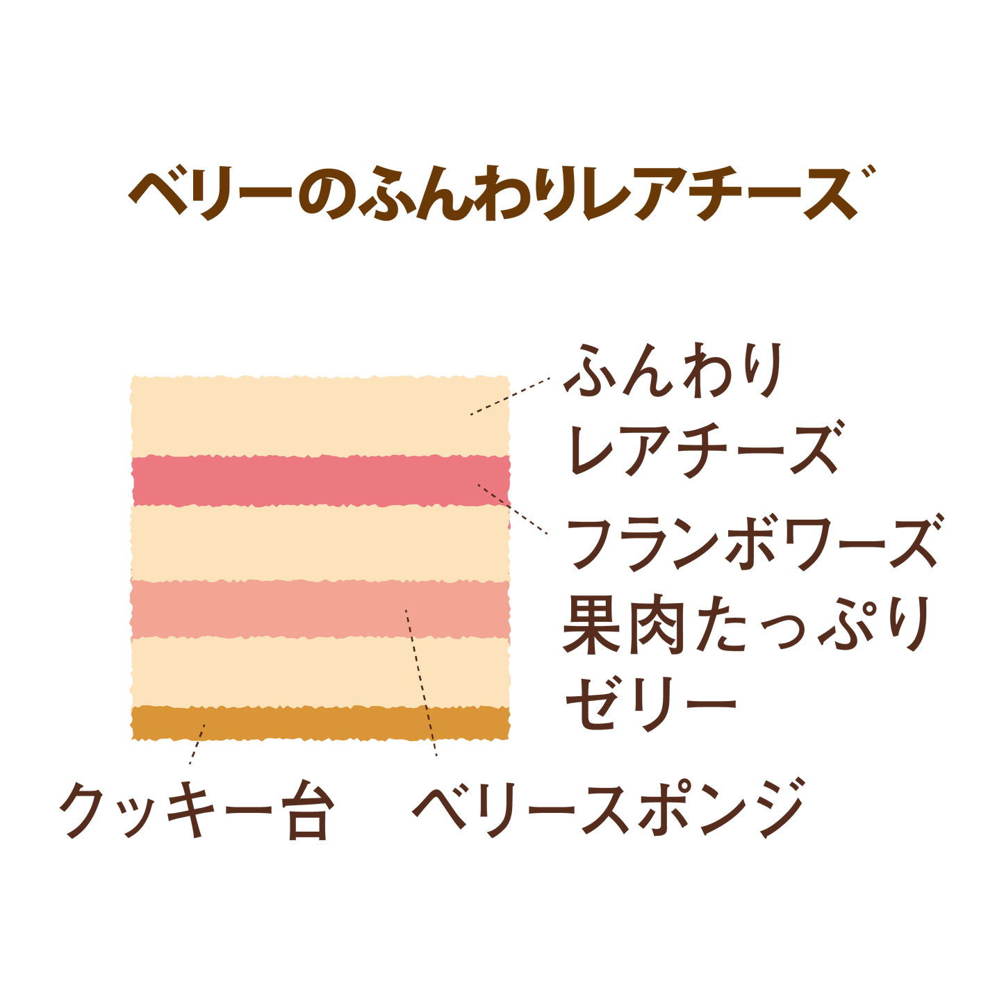 ベリーのふんわりレアチーズ