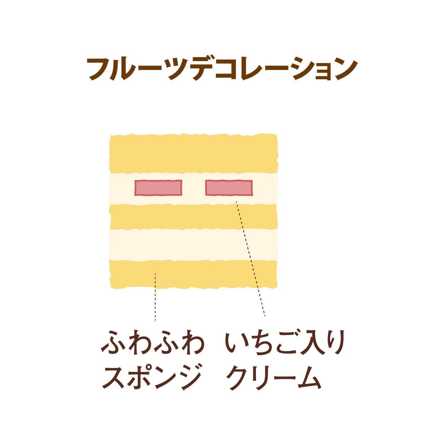 フルーツデコレーション