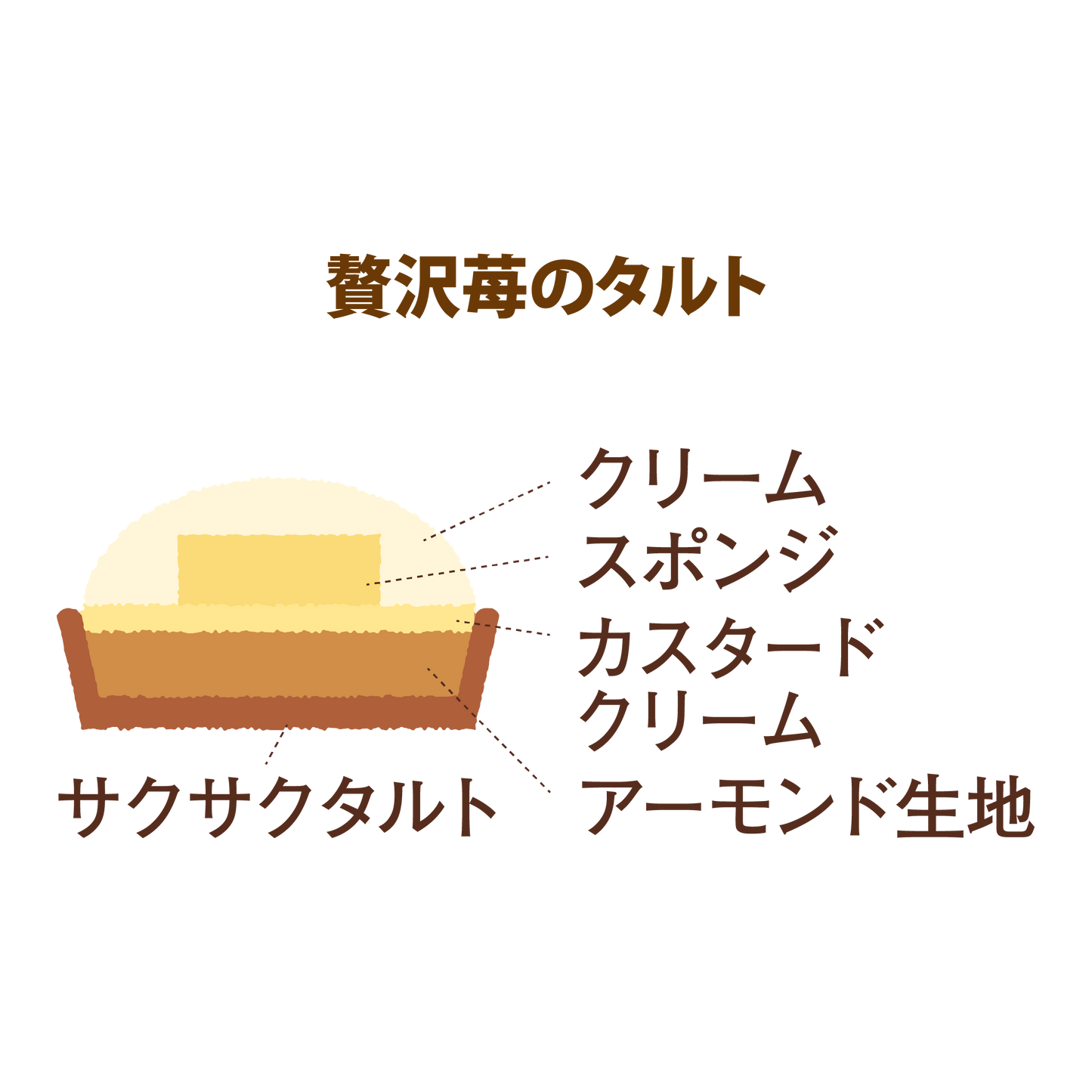 贅沢苺タルト