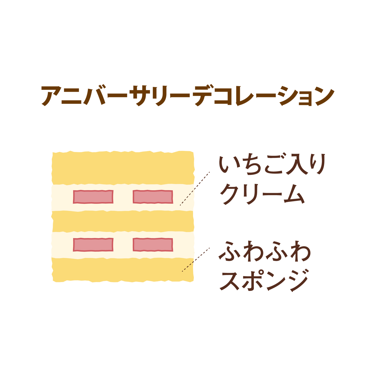 アニバーサリーデコレーション