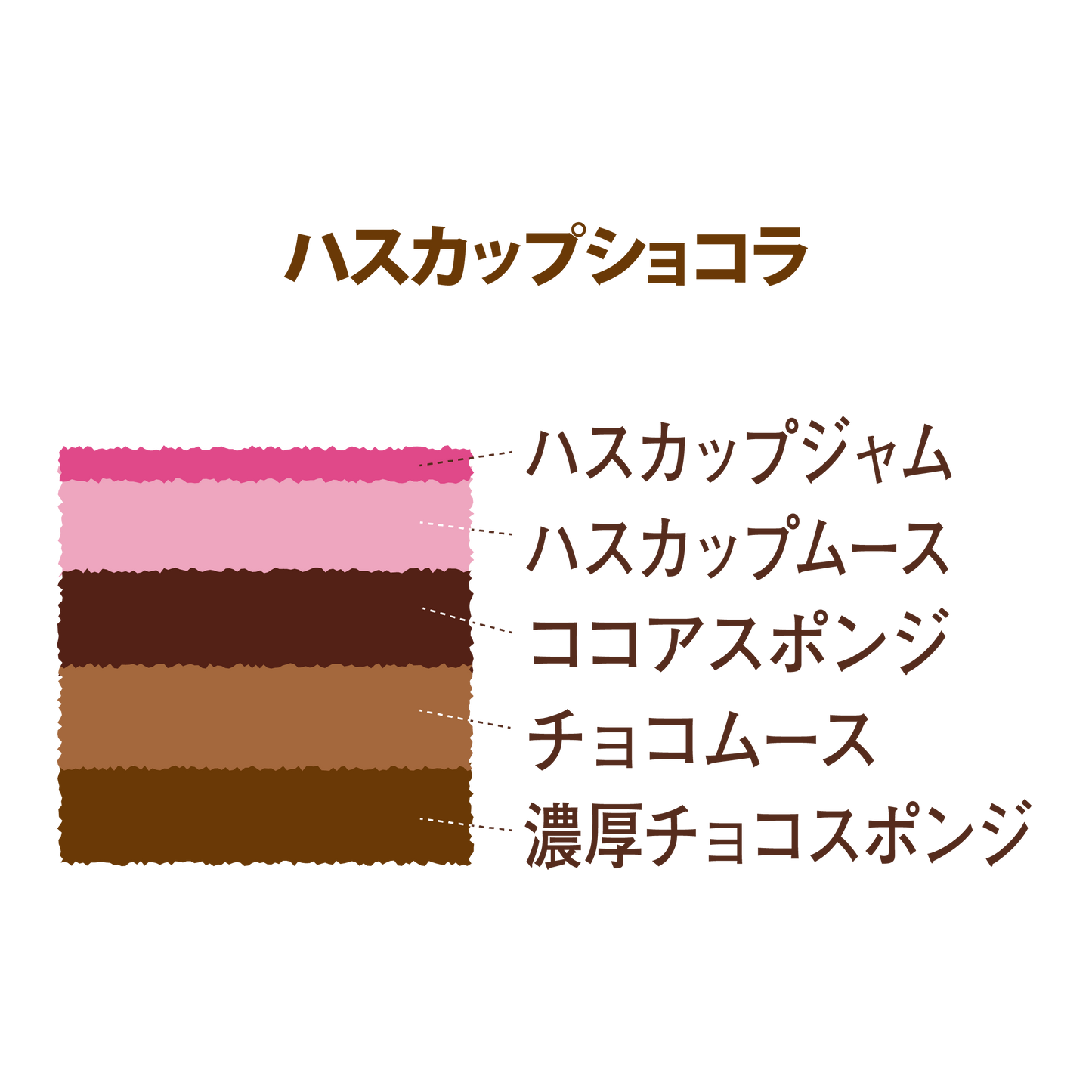 ハスカップショコラ