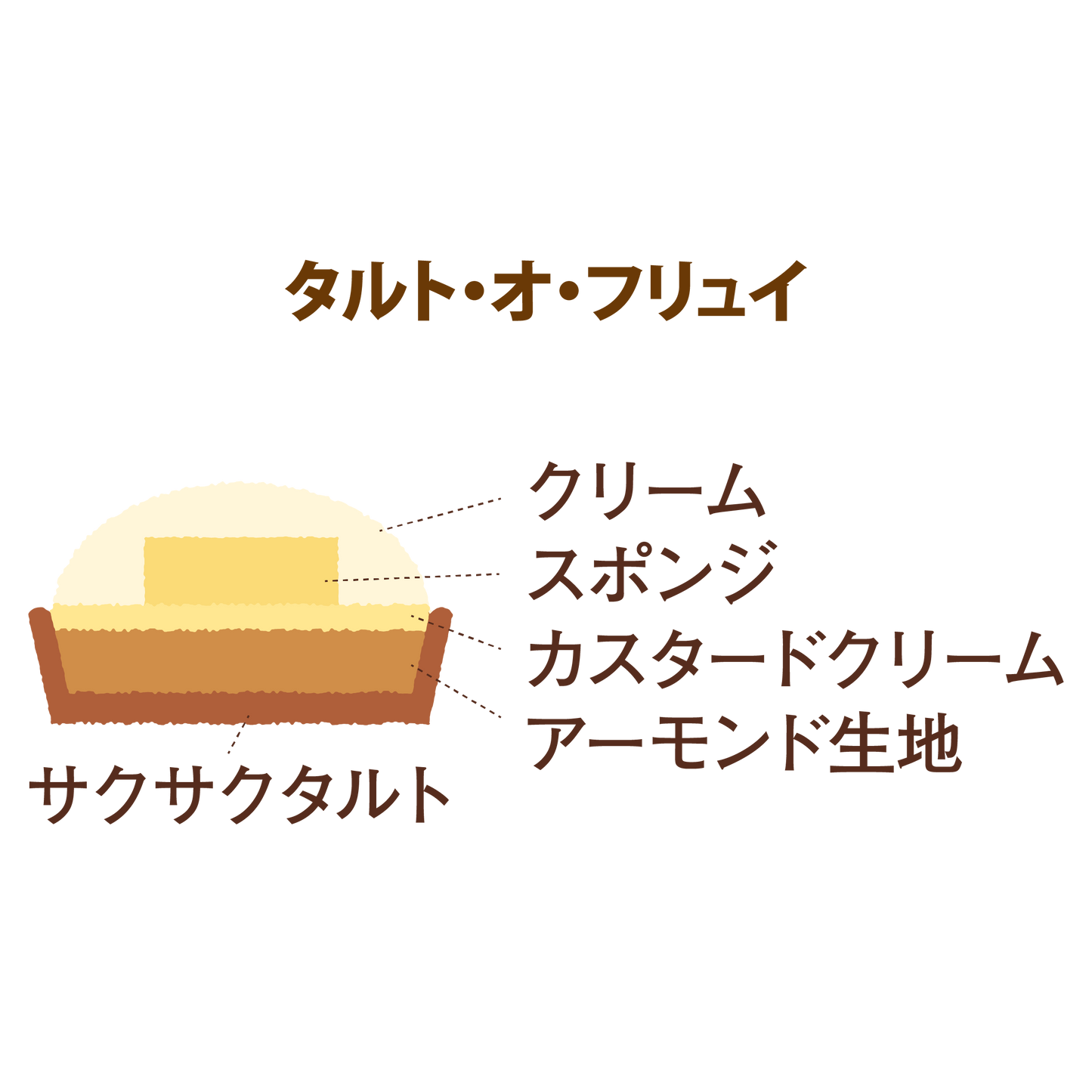 タルト・オ・フリュイ