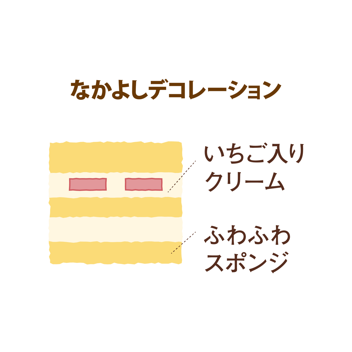 なかよしデコレーション