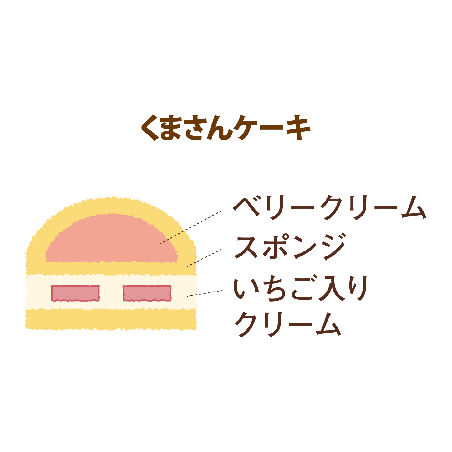くまさんケーキ