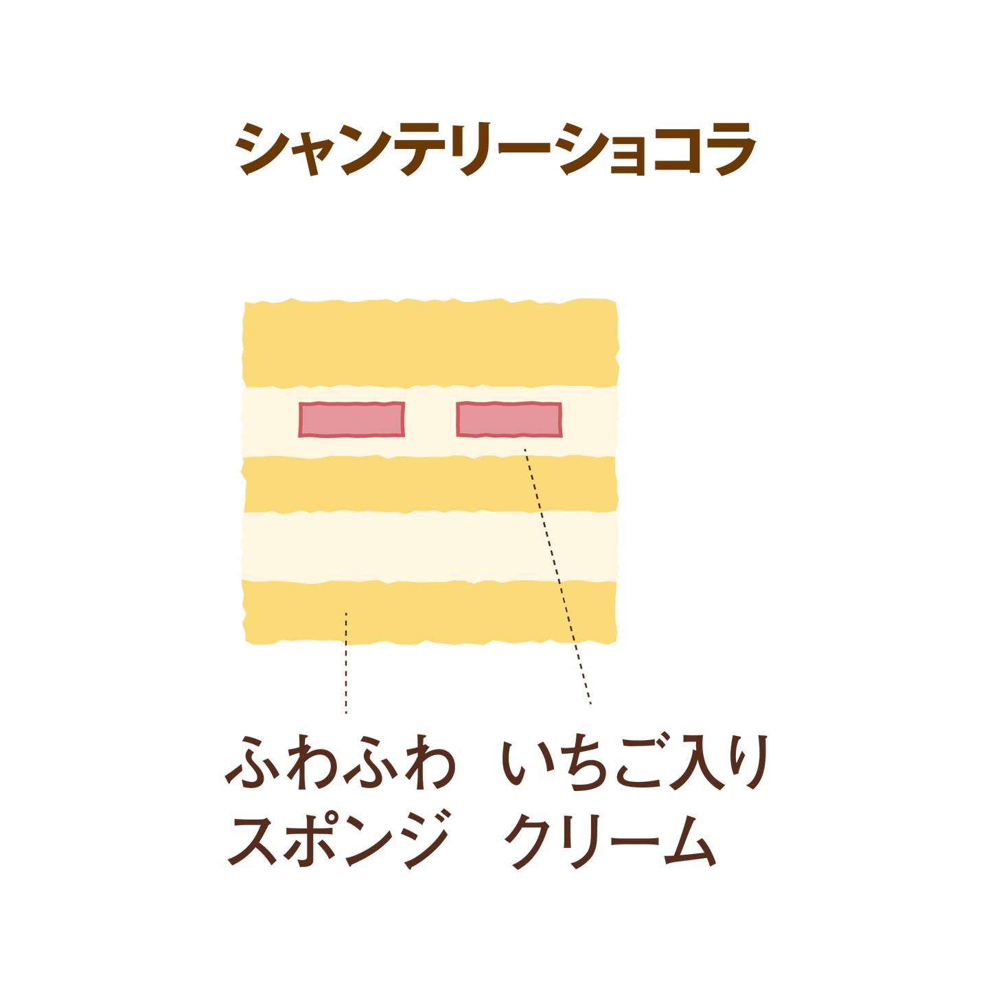 シャンテリーショコラ